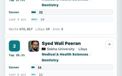 إنجاز أكاديمي جديد يعزز حضور جامعة بنغازي في التصنيفات العلمية العالمية