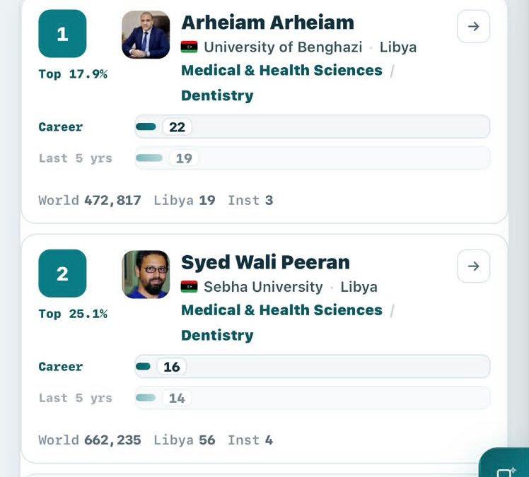 إنجاز أكاديمي جديد يعزز حضور جامعة بنغازي في التصنيفات العلمية العالمية